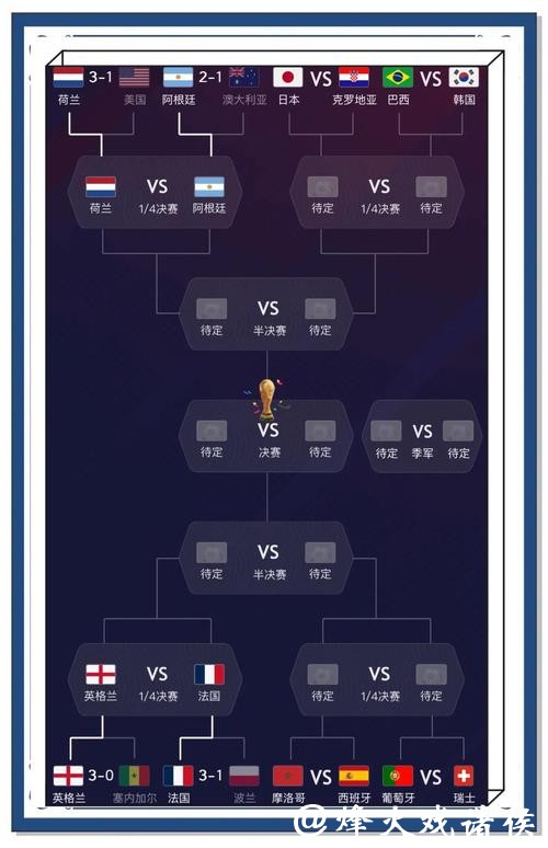 世界杯比赛比分精准预测技巧分享 世界杯比赛比分精准预测技巧分享