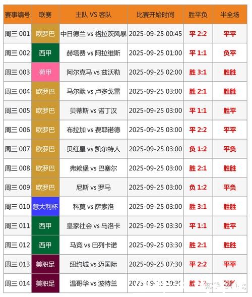 最全的2026世界杯竞猜潜力球星名单 最全的2026世界杯竞猜潜力球星名单