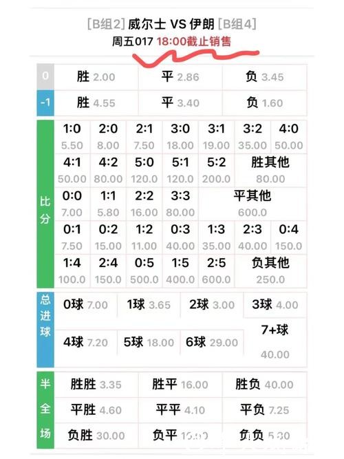 世界杯滚球赔率变化与预测技巧