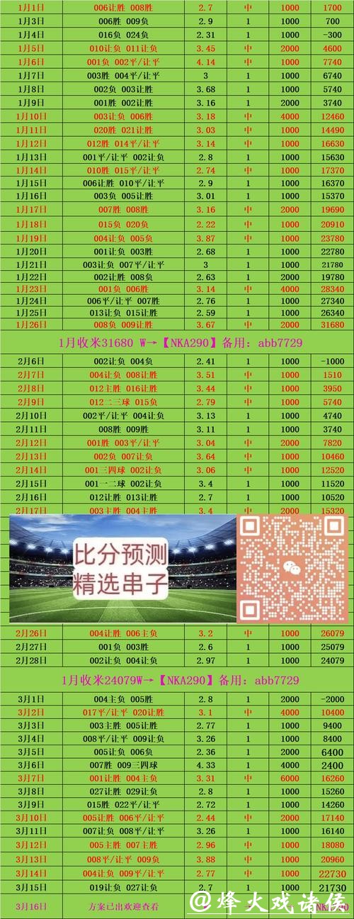 世界杯买球：小额投注如何实现盈利规划