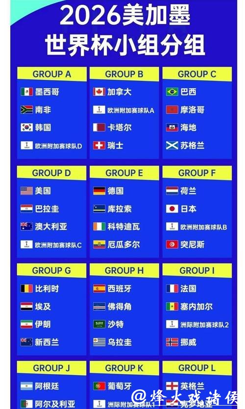2026世界杯滚球十种赔率变化剖析