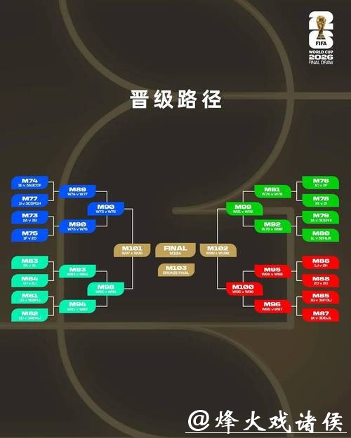 2026世界杯买球：热门比分投注分析揭秘